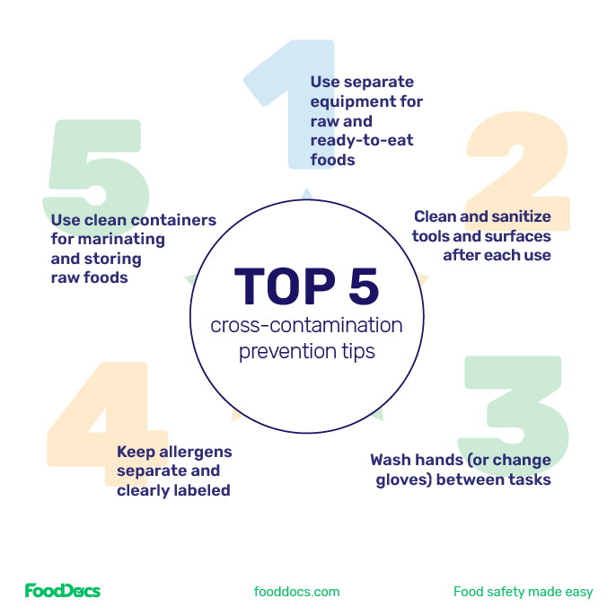 Top 5 tips to prevent cross-contamination in restaurants.
