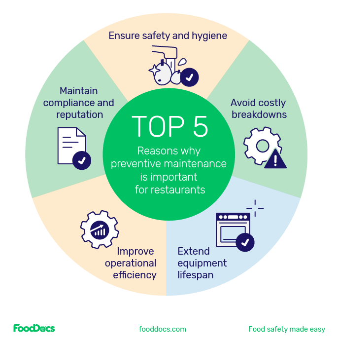 Top 5 reasons why restaurant preventive maintenance is important.