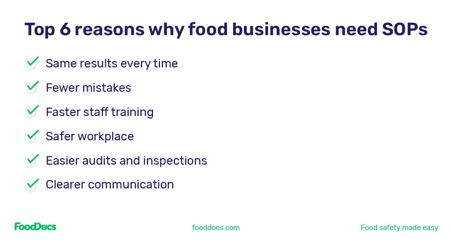 Six most common reasons why food businesses need SOPs.