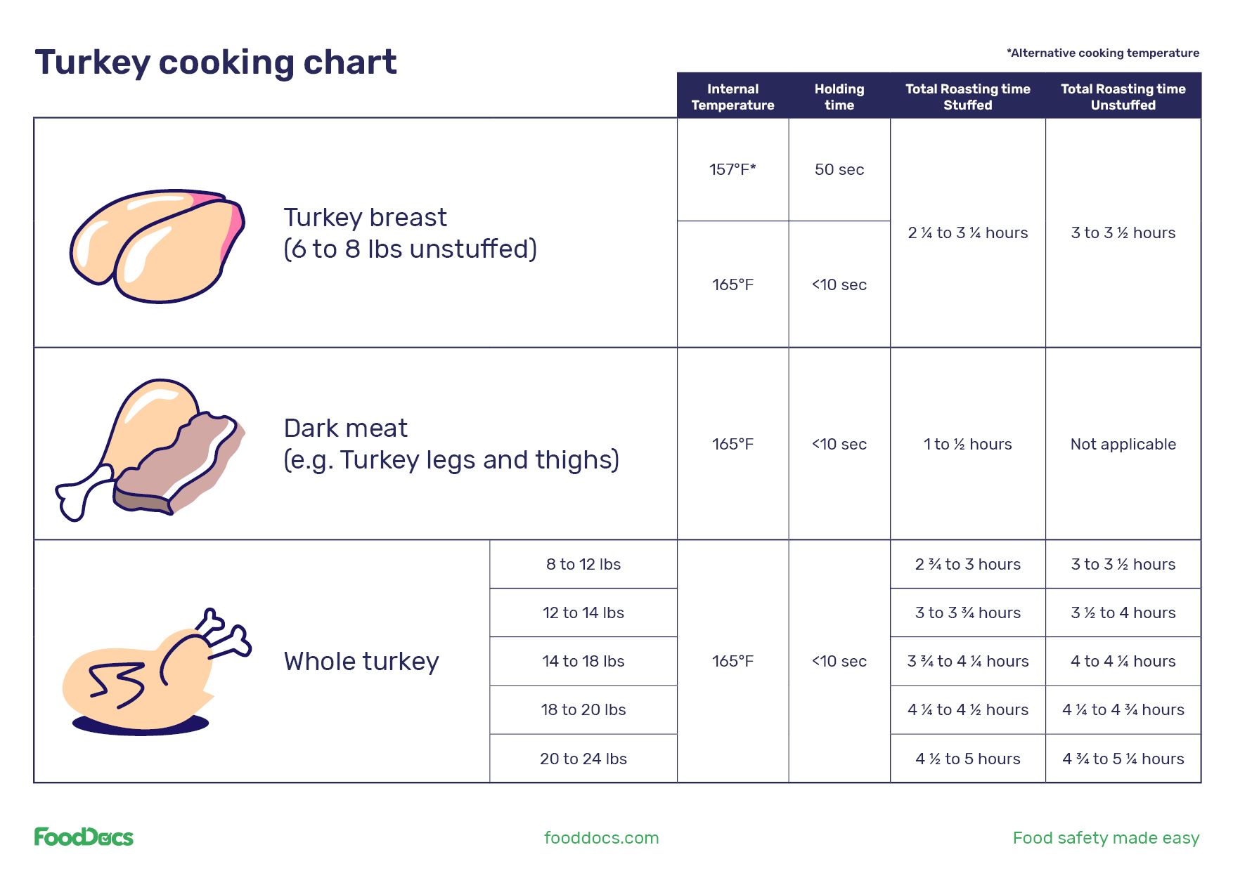 Turkey Cooking Chart | Download Free Template Turkey Cooking Chart | Download Free Template