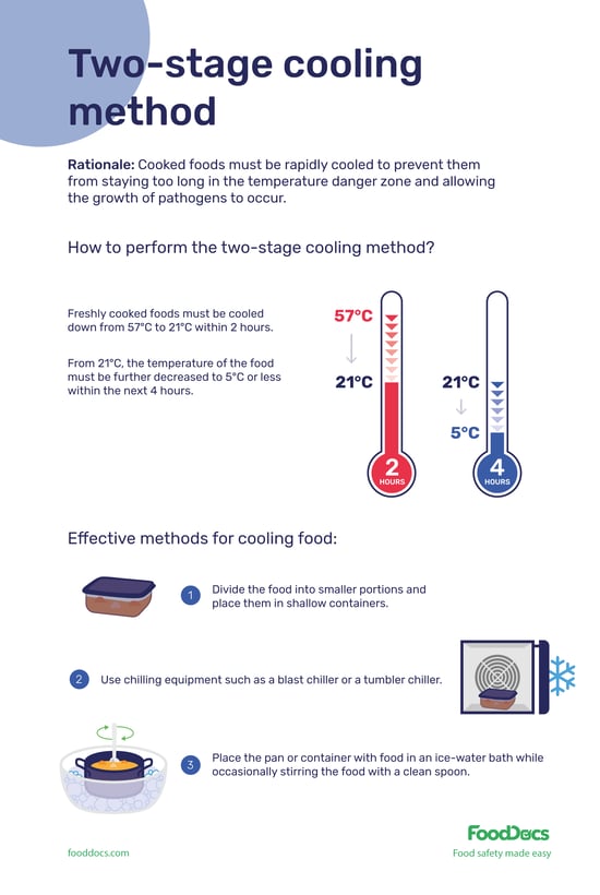 Two-stage Cooling Method | Download Free Poster Two-stage Cooling Method | Download Free Poster