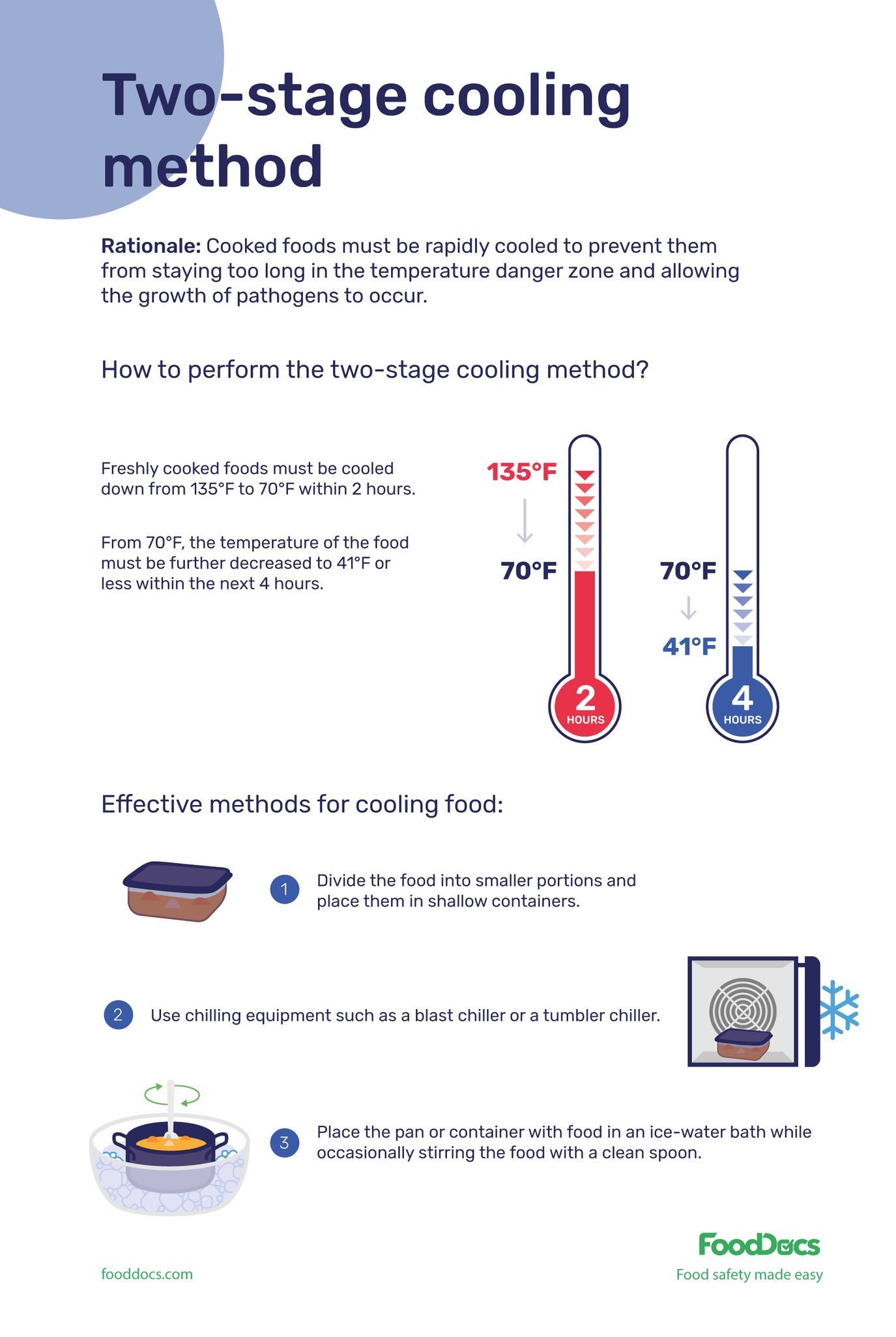 Twostage Cooling Method Download Free Poster