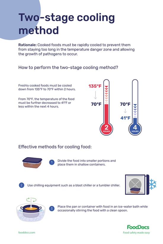Twostage Cooling Method Download Free Poster