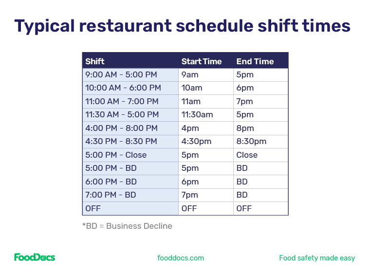 Typical restaurant schedule shift times