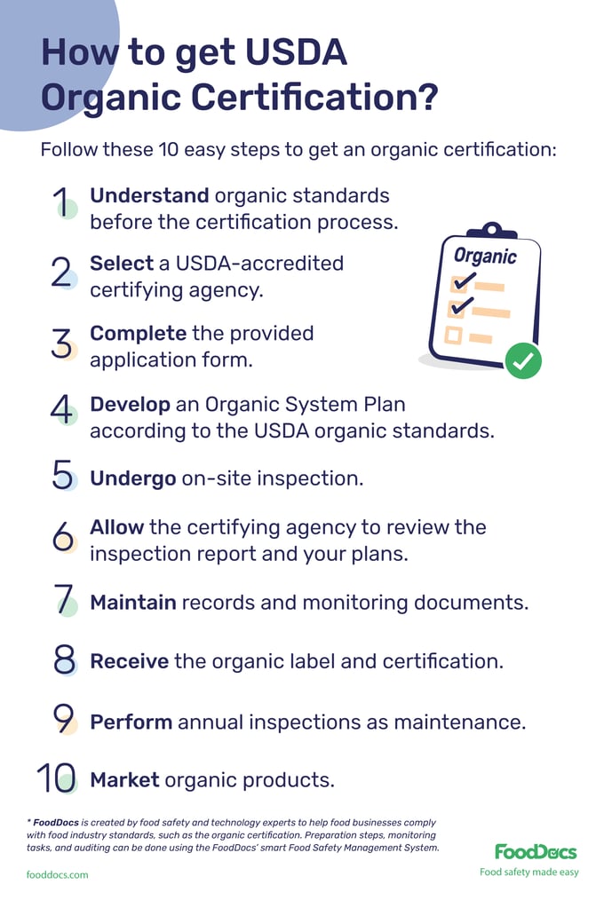USDA_cert