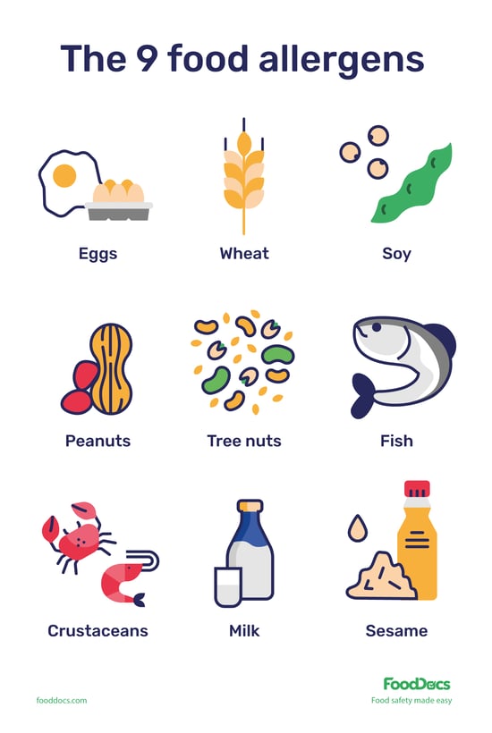 US allergens poster | Download Free Template