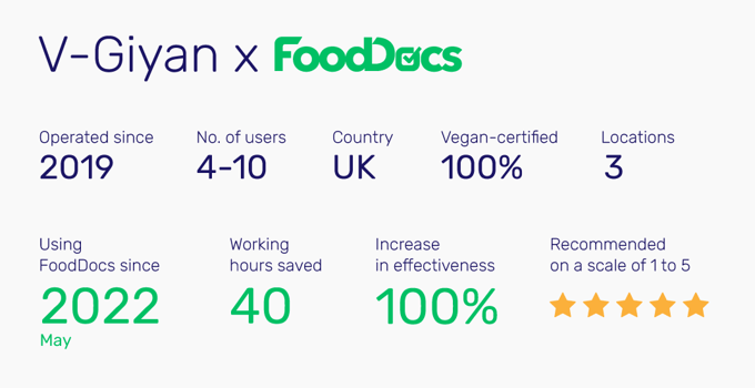 V-Giyan paperless kitchen using fooddocs