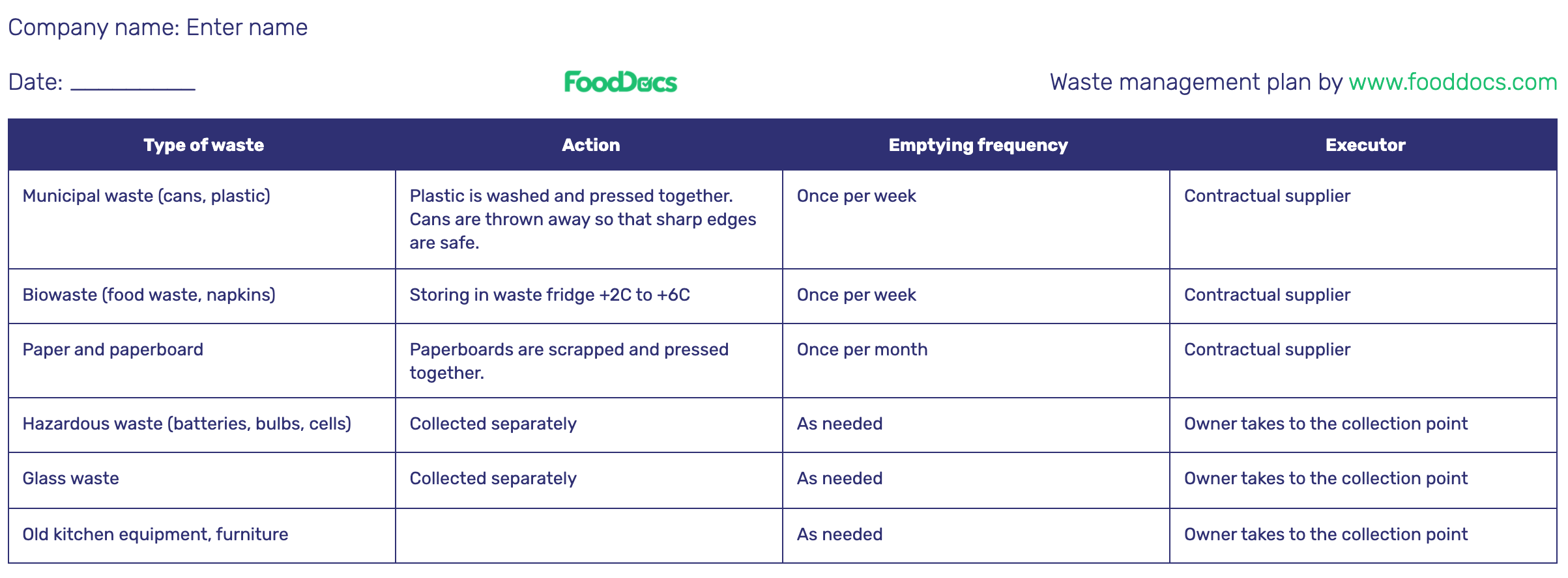 Waste management plan