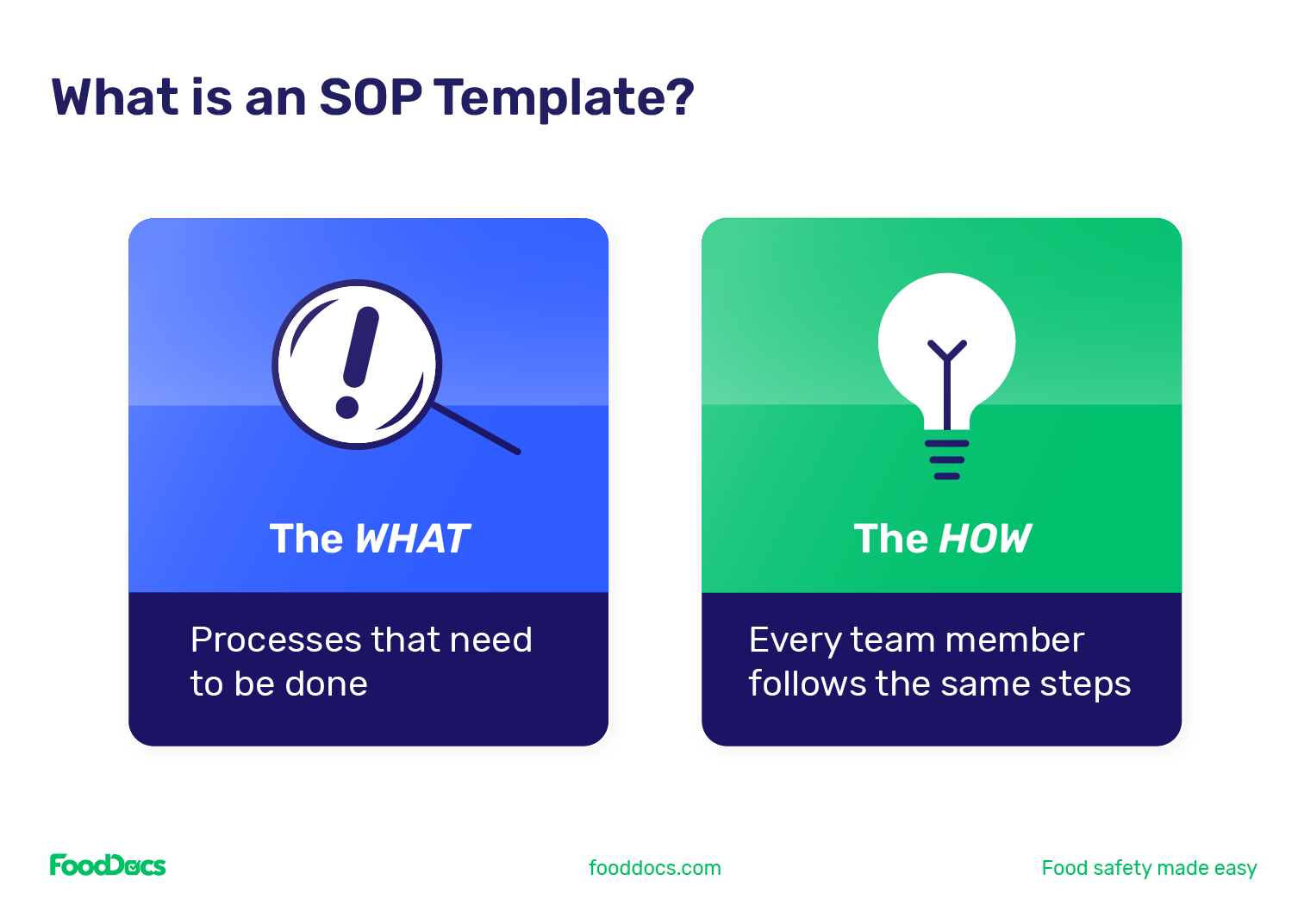SOP template outlining the what and the how.