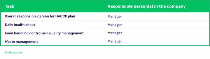 How to write a HACCP plan involves building a HACCP team