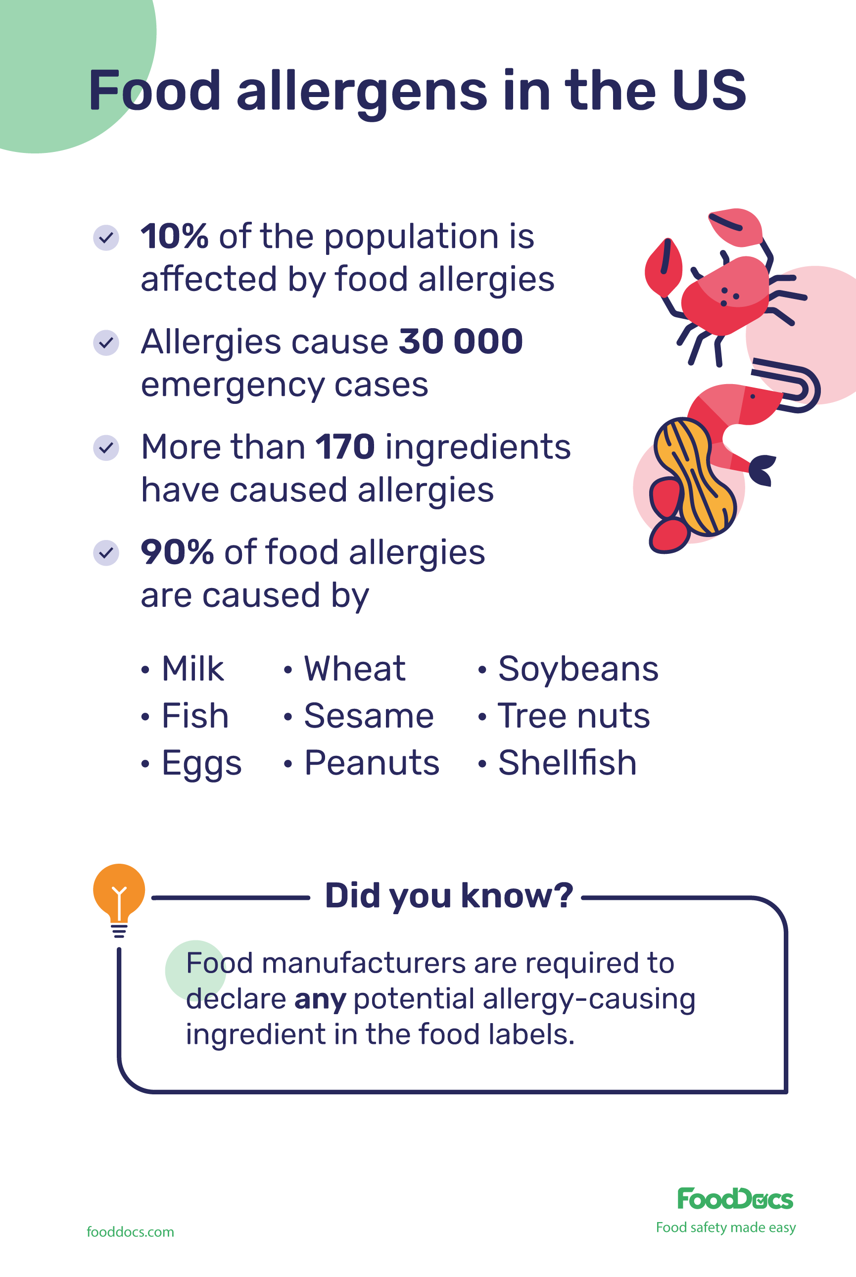 food allergens in the US