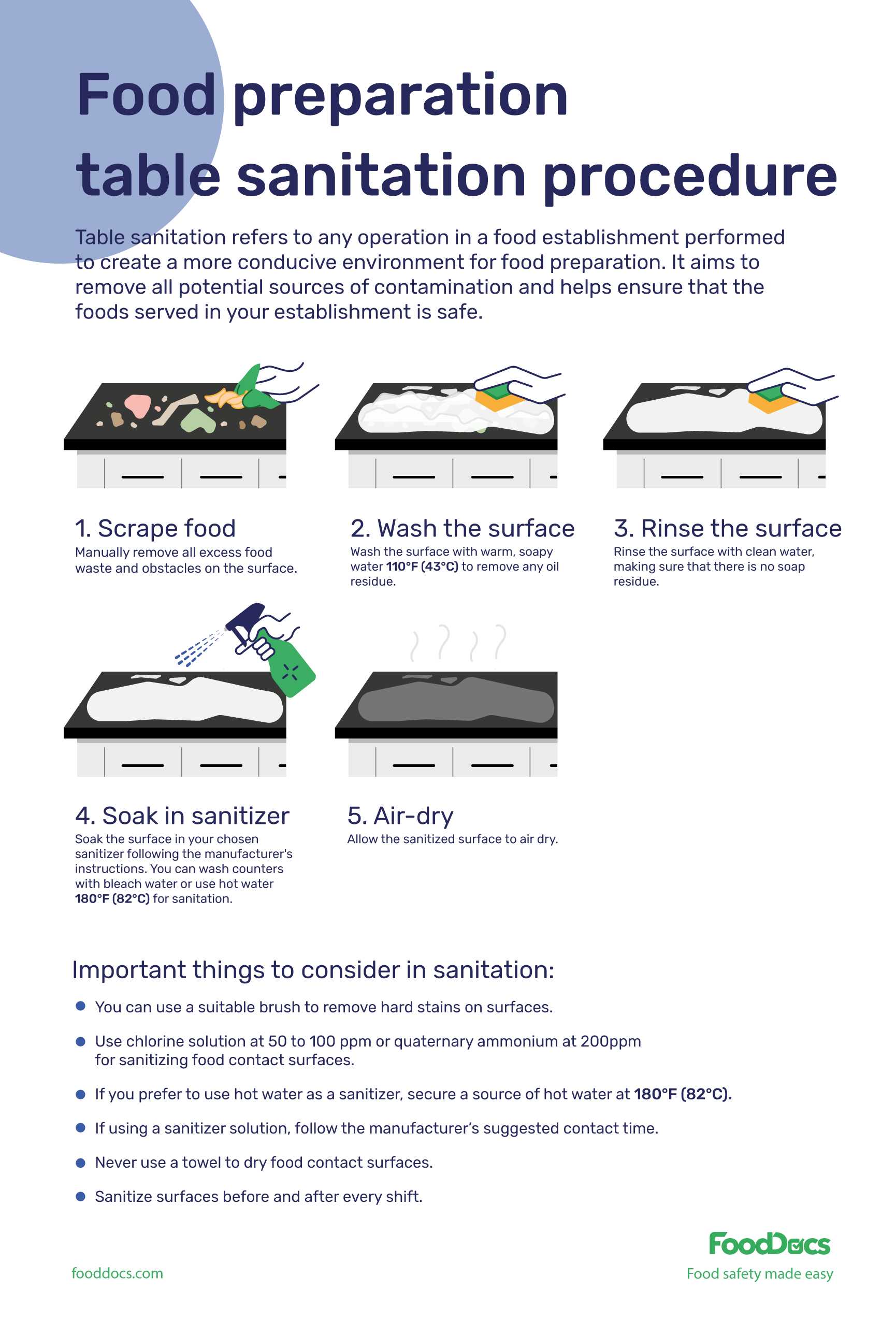 What is the Correct Way to Clean and Sanitize a Prep Table?