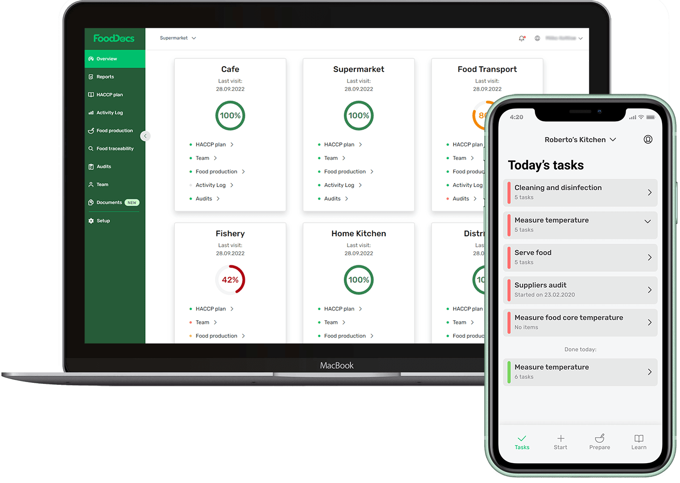 food safety management system