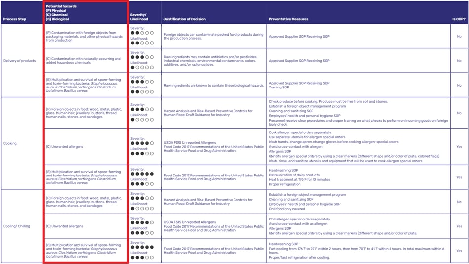 hazard analysis example hazard analysis example