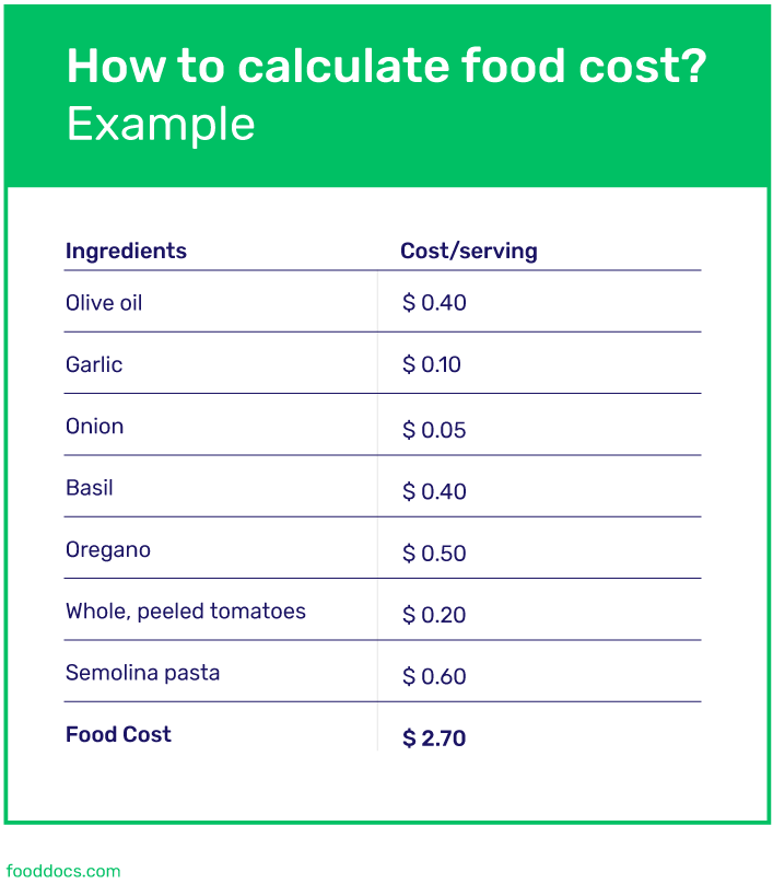 how to calculate food cost how to calculate food cost