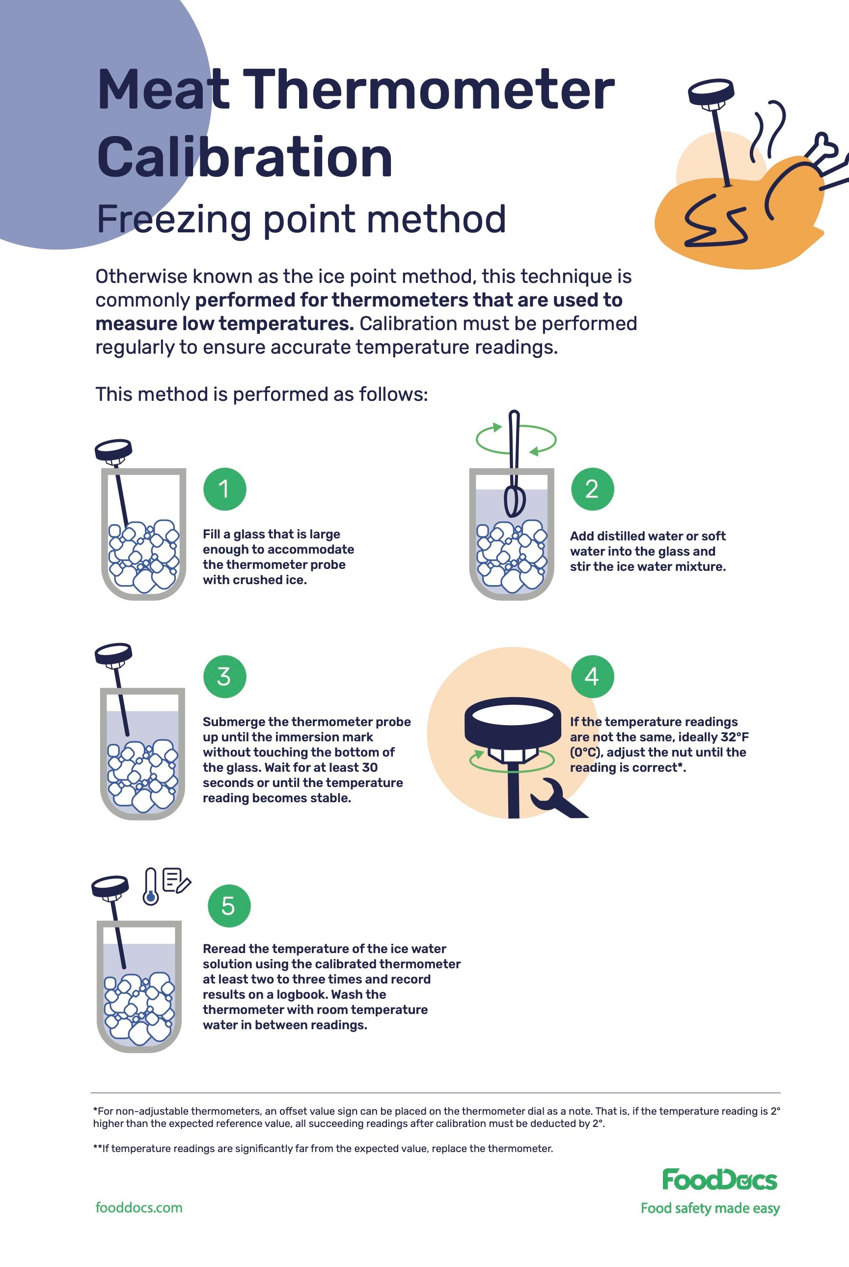 how to calibrate a meat thermometer