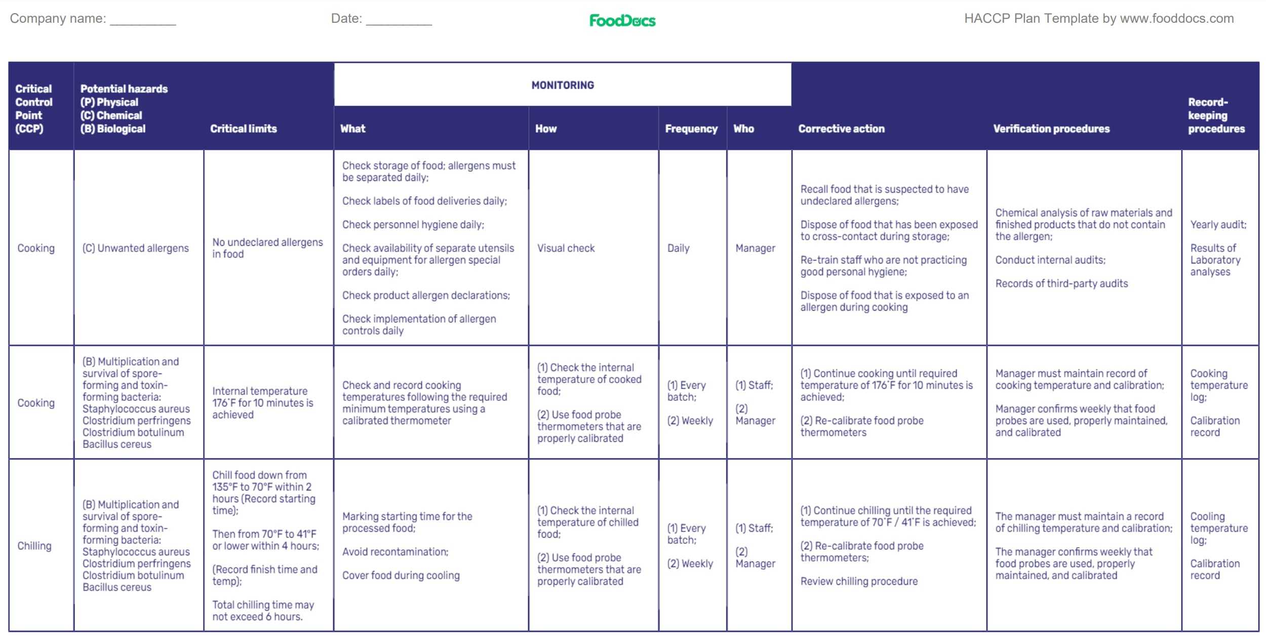 how to write a haccp plan example
