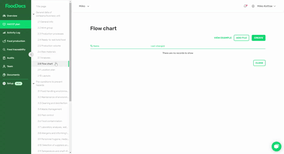 how to create a flow chart animated GIF instruction