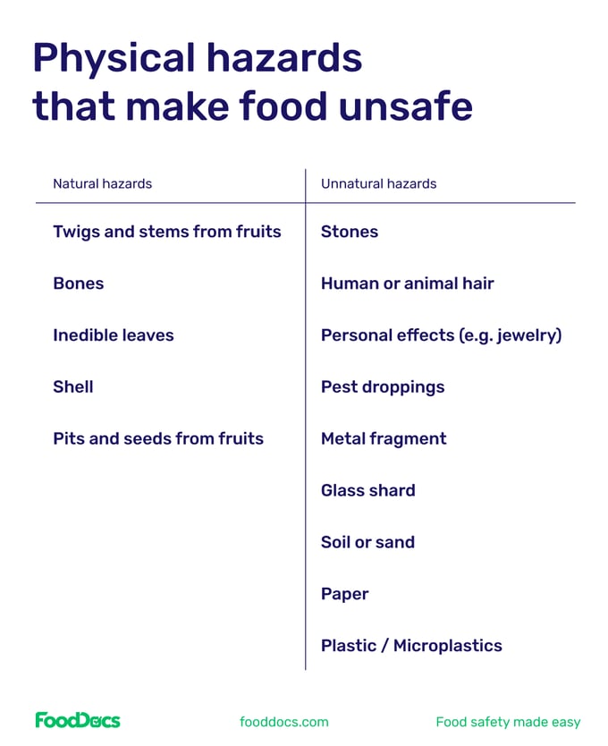 physical hazards that make food unsafe