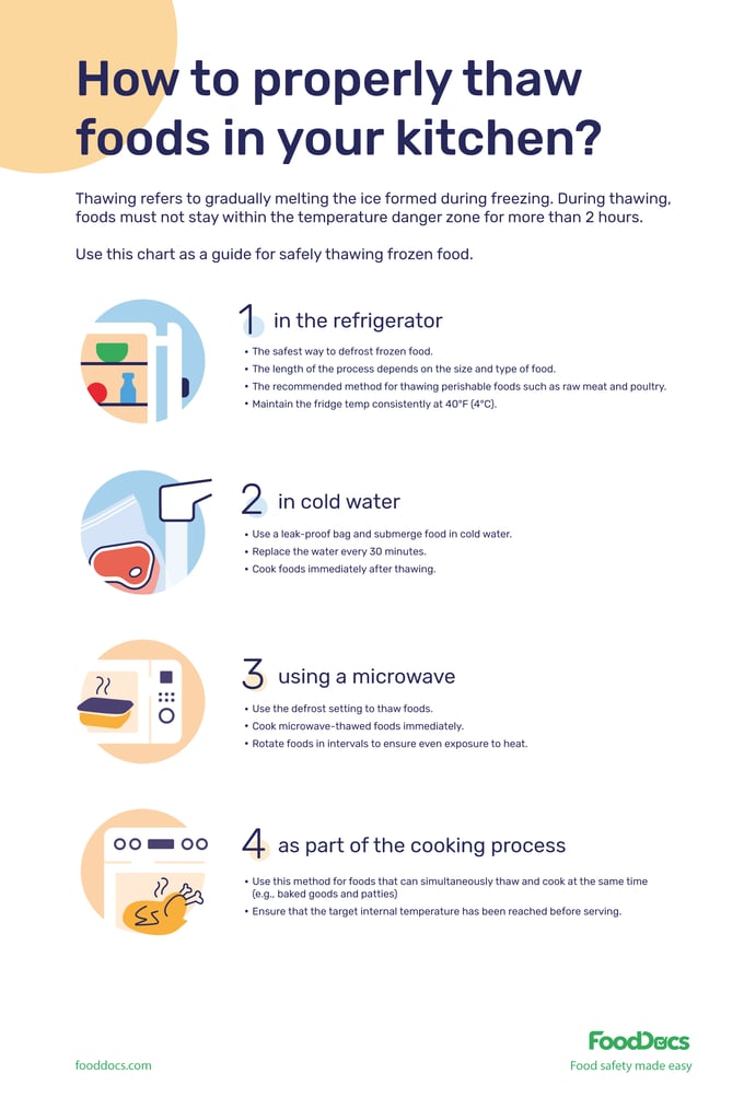 thawing food methods poster