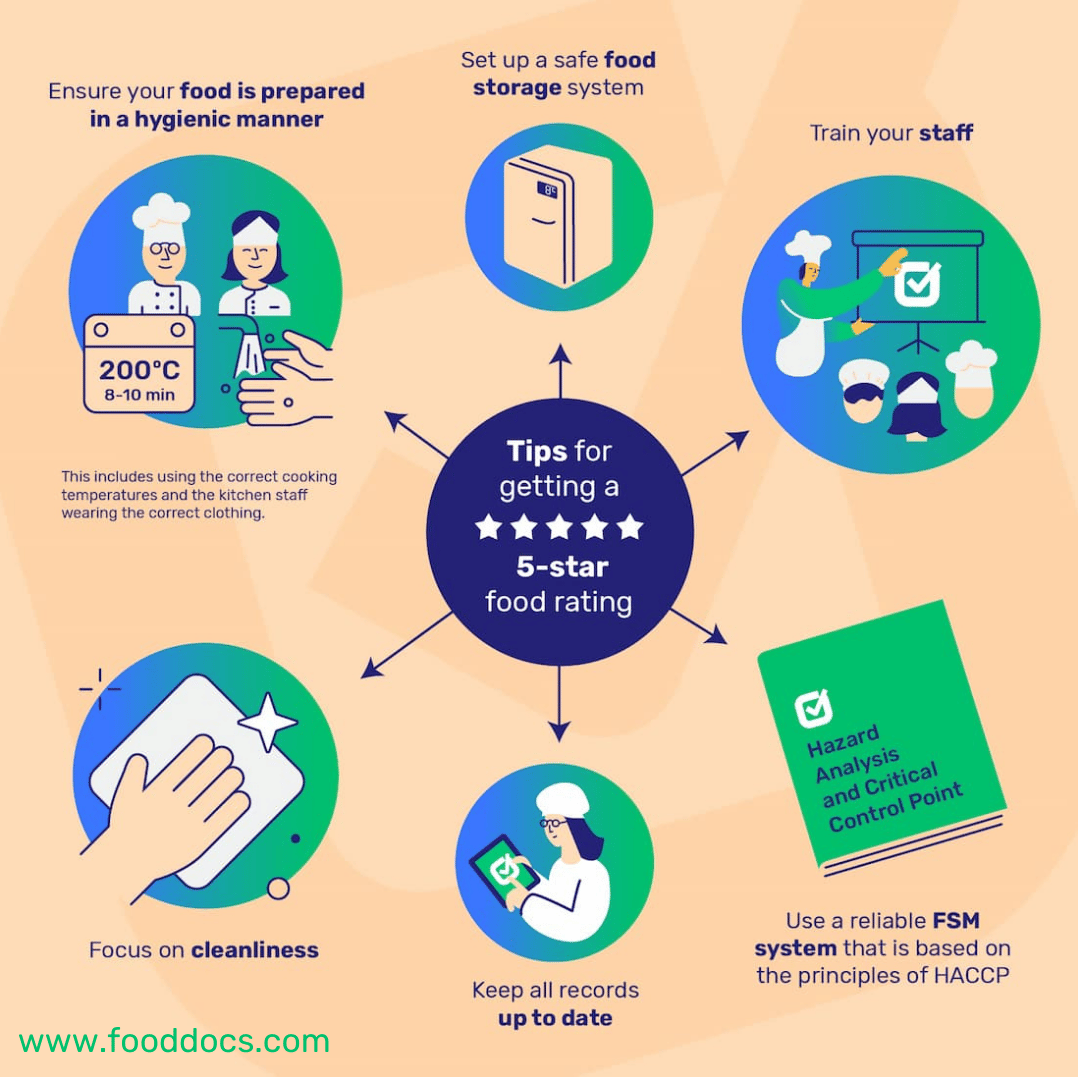 tips for getting a 5-star food hygiene rating