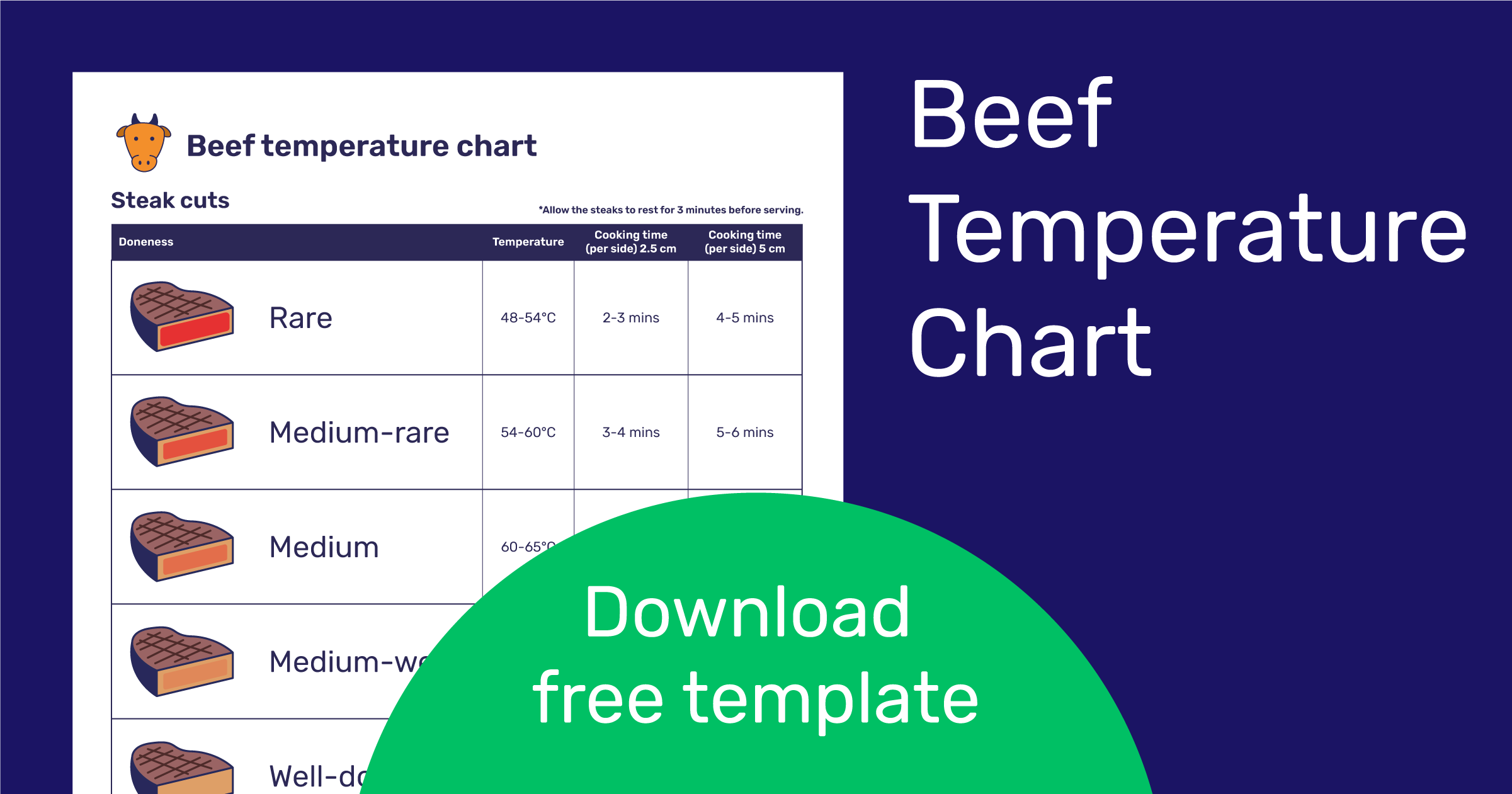 Beef Temperature Chart