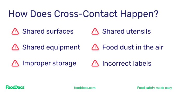 List with warning icons illustrating how cross-contact happens List with warning icons illustrating how cross-contact happens