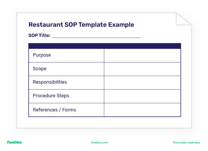 Example mockup of Restaurant SOP template
