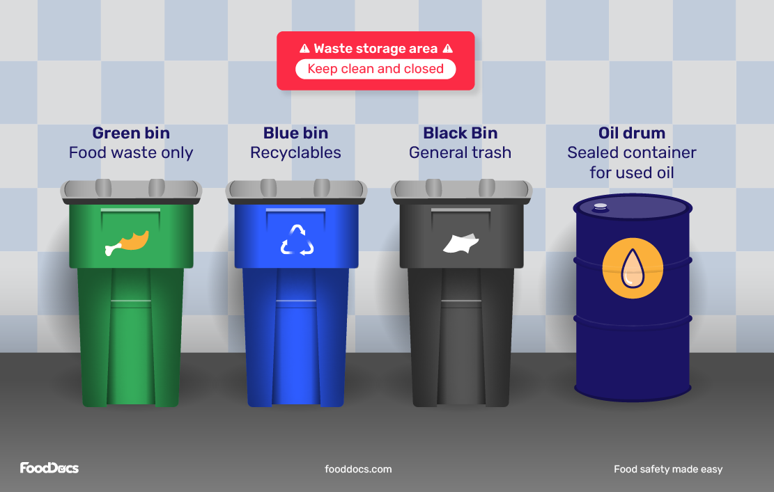 Illustration of restaurant waste bin setup