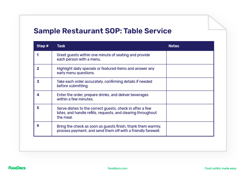 Sample restaurant SOP