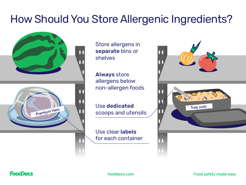 Close-up illustration of storage shelf illustrating how to store allergenic ingredients Close-up illustration of storage shelf illustrating how to store allergenic ingredients