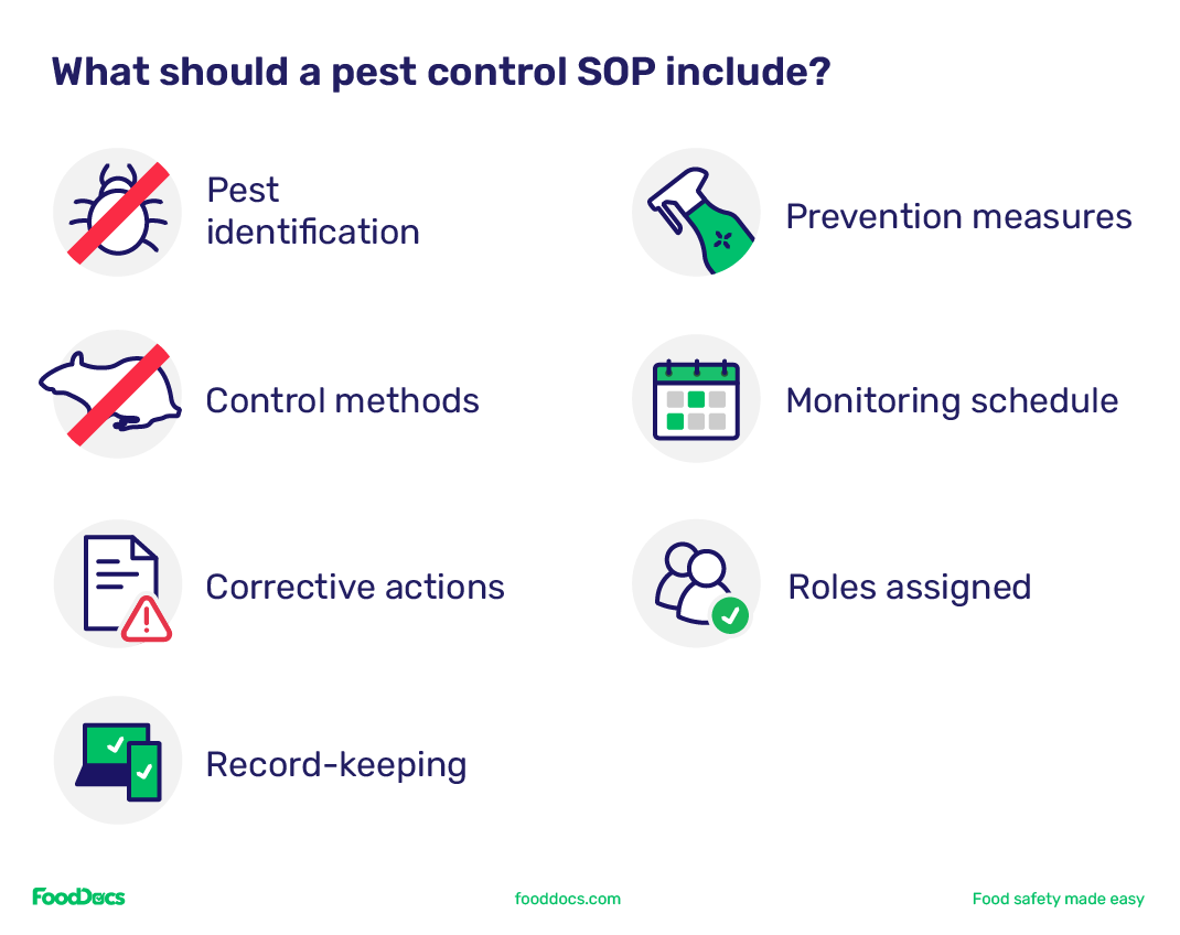 Infographic list with icons illustrating what should a pest control SOP include Infographic list with icons illustrating what should a pest control SOP include