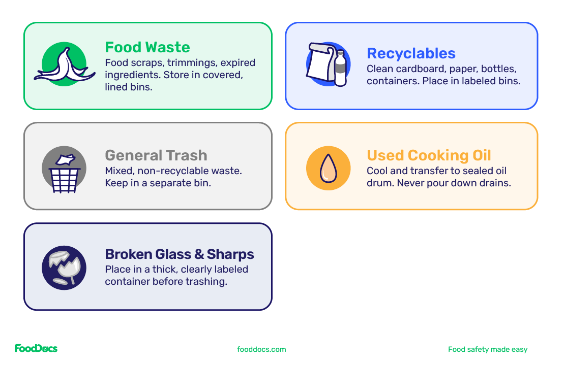 Illustration that describes different waste types that restaurants should separate