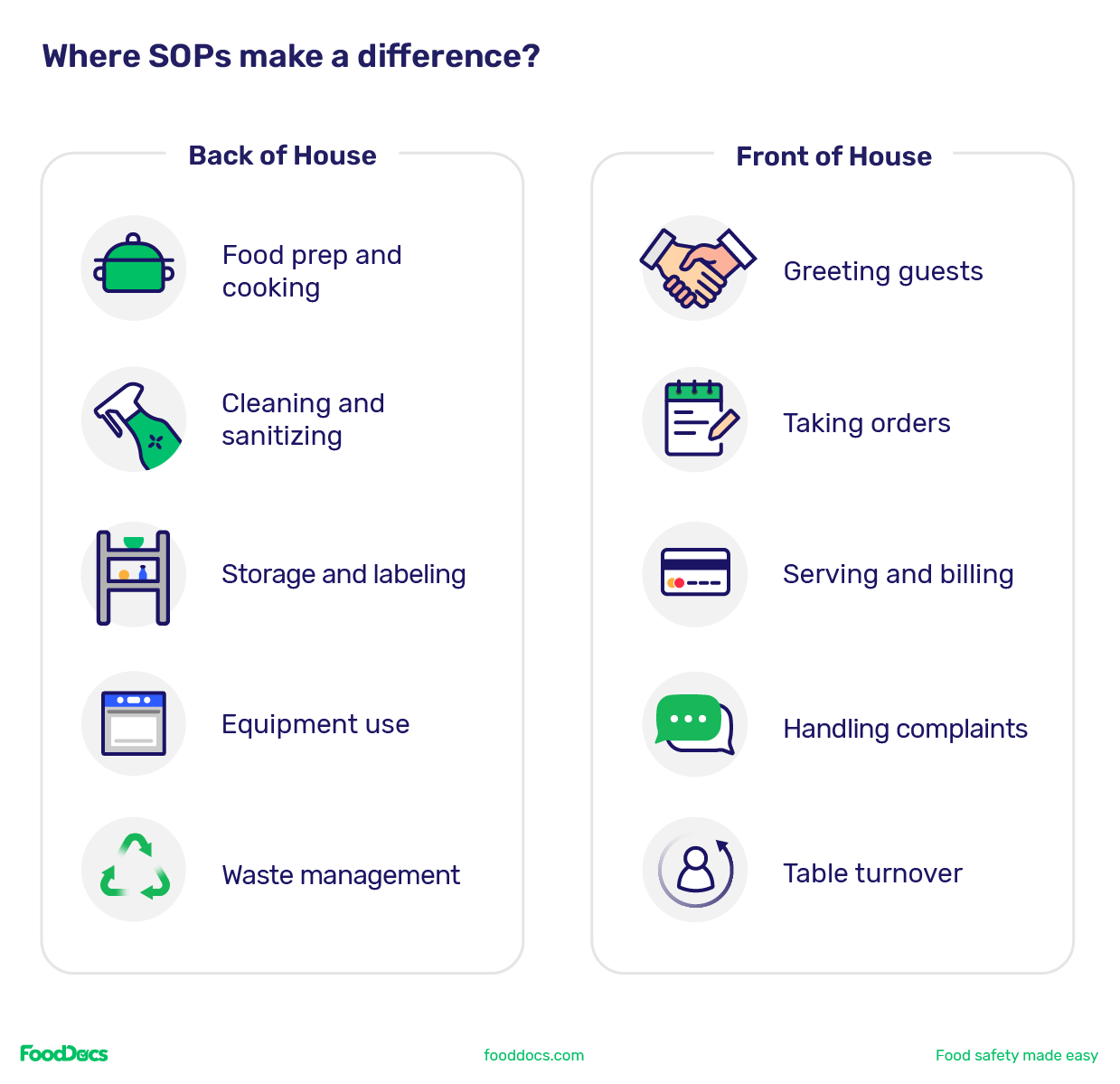 Two-part illustrated infographic list covering the key points of where SOPs make a difference