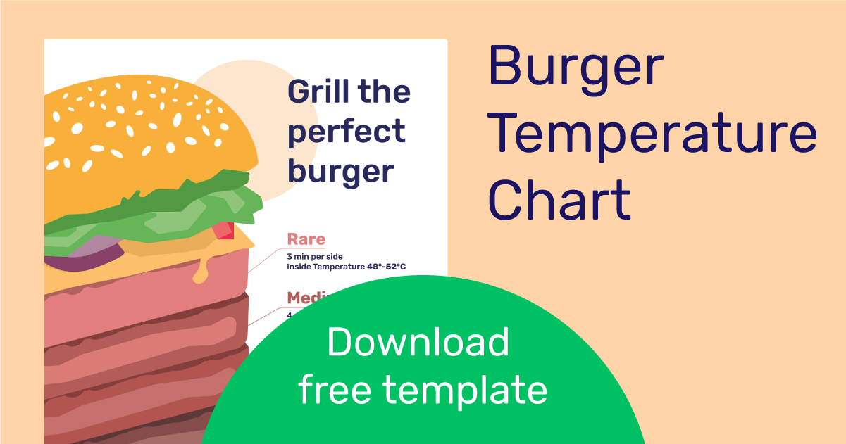 How Long Do You Grill Hamburgers: Grilling Time Chart