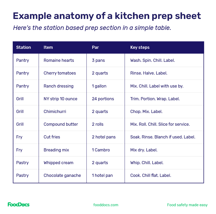 Example_anatomy_of_kitchen_prep_sheet Example_anatomy_of_kitchen_prep_sheet