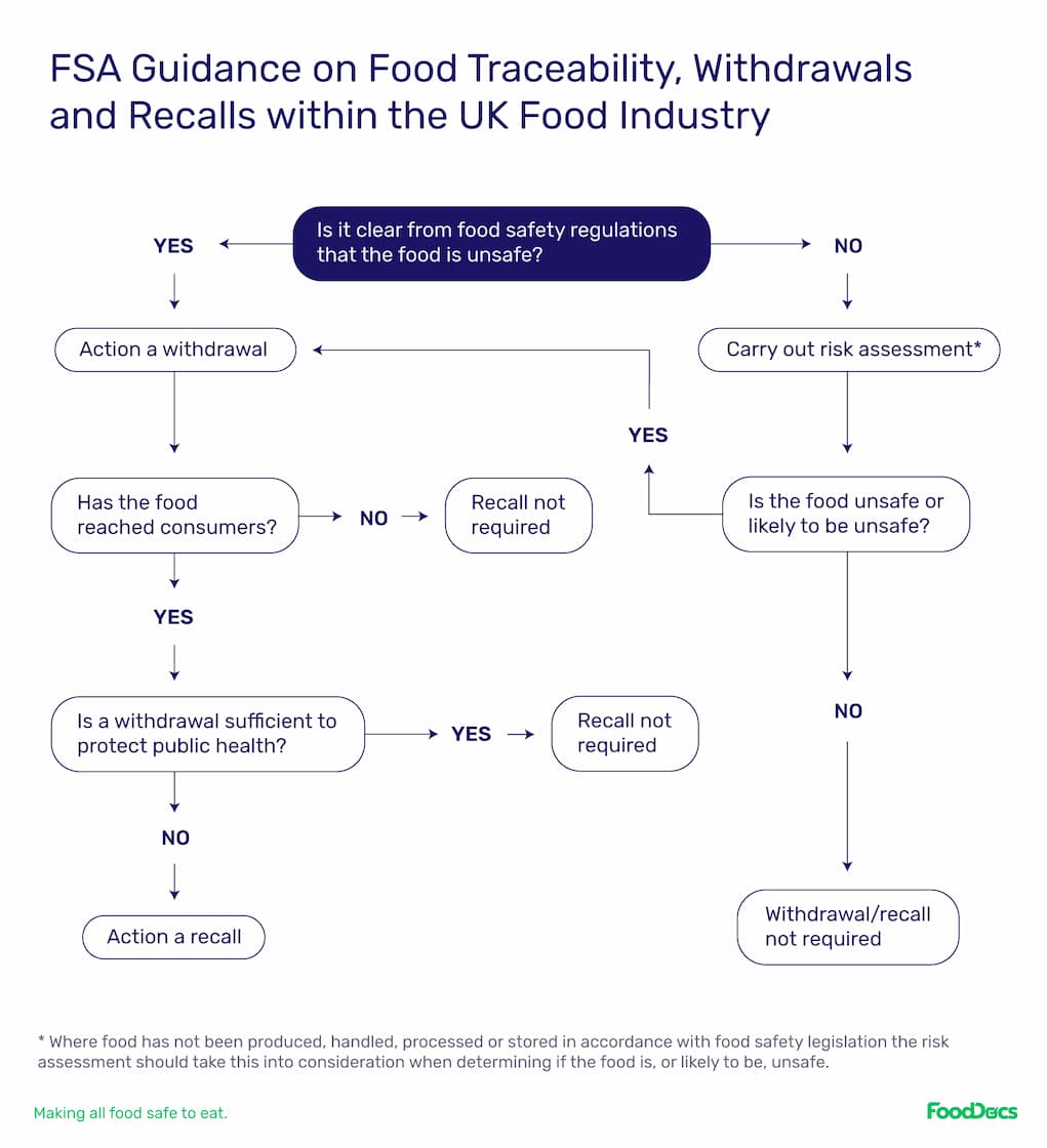 FSA_guidance