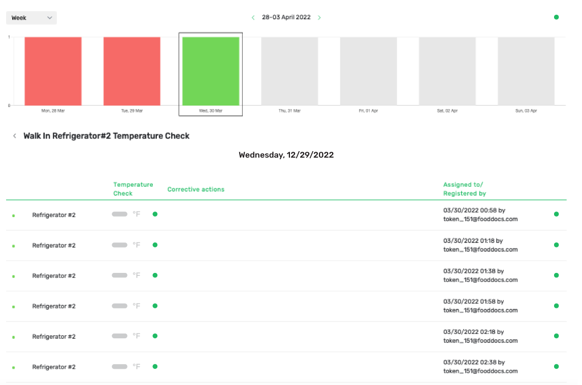 Digital monitoring log