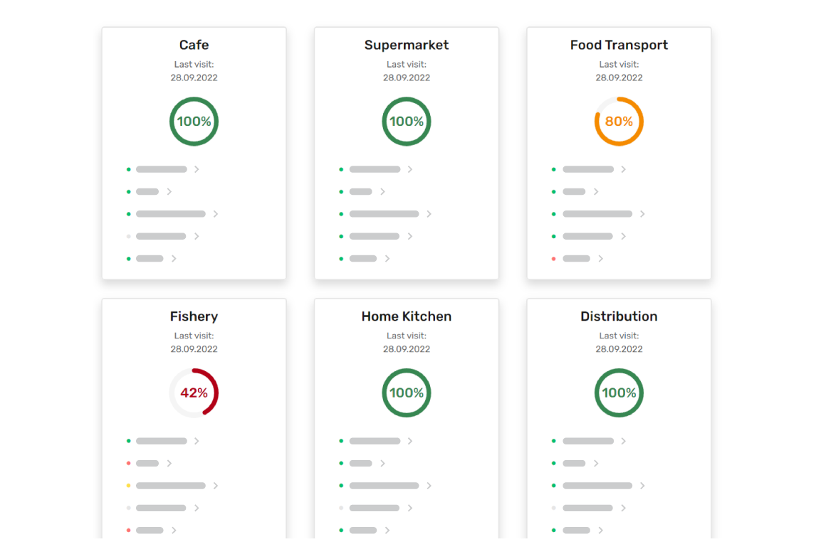 Real-time overview