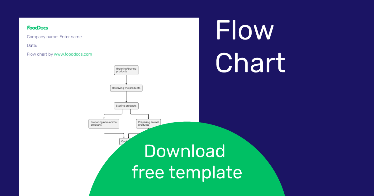 Haccp Flow Chart