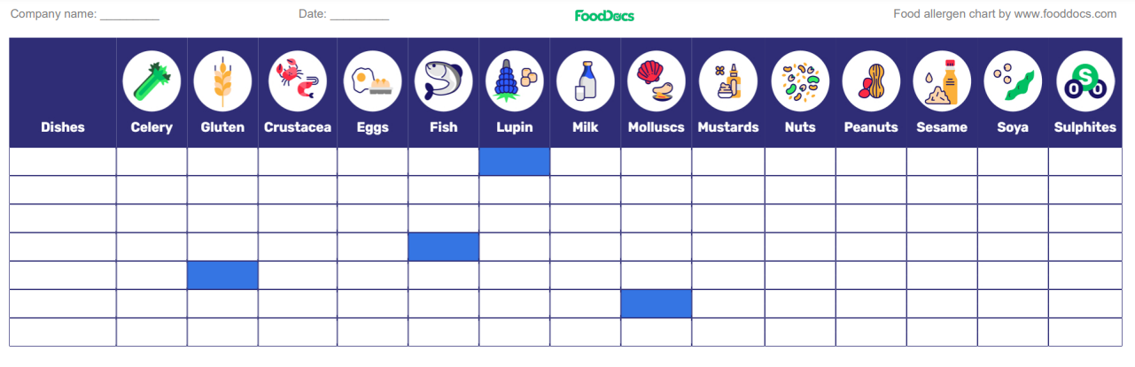 Food allergen chart Food allergen chart