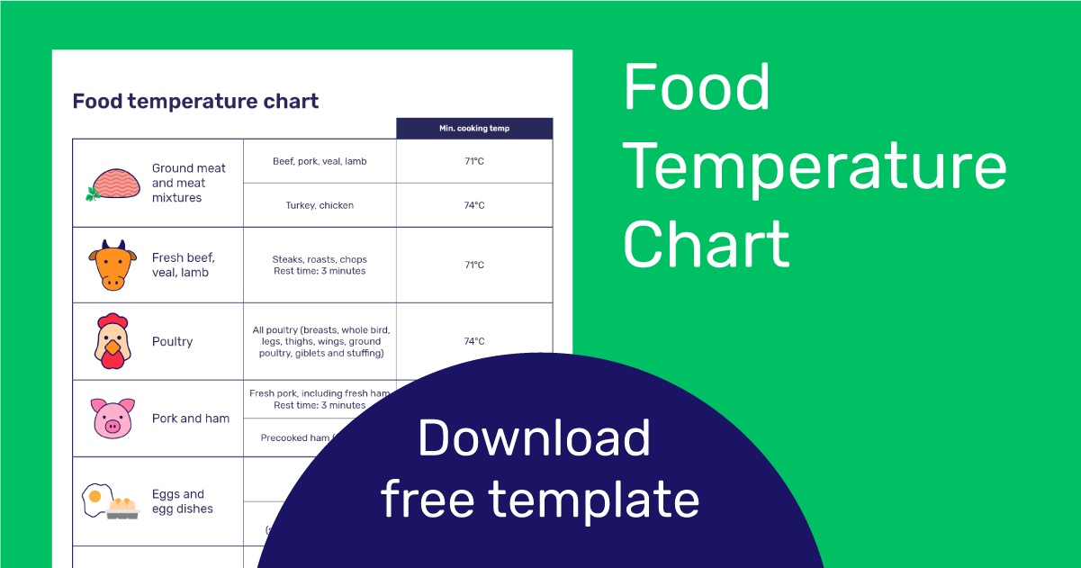 FOOD SAFETY – TEMPERATURE CHART FOR COOKING MEATS