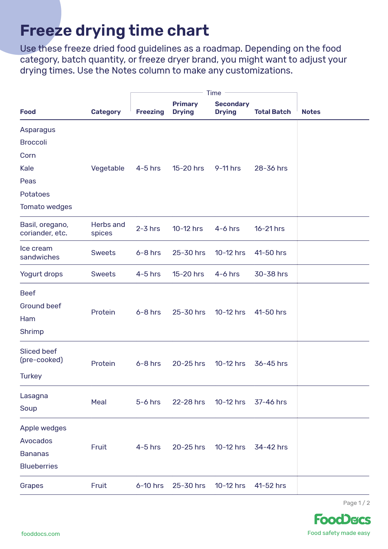 Freeze Drying Time Chart Download Free Poster