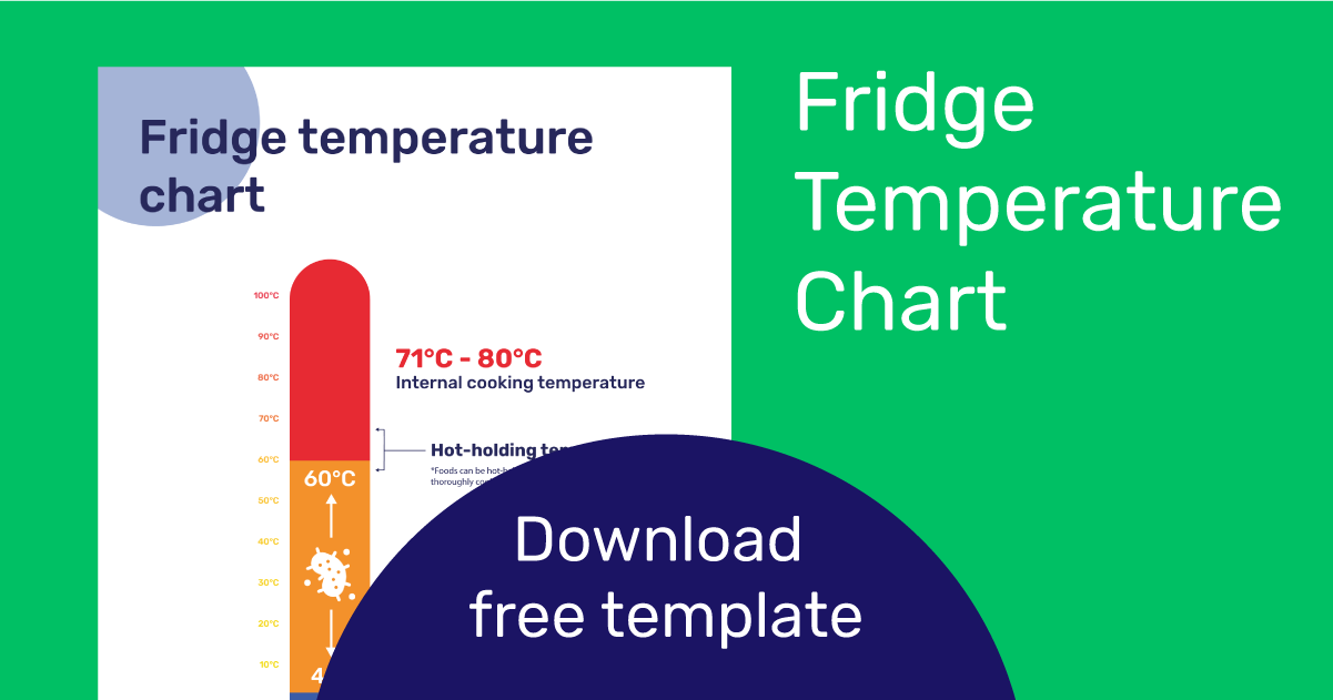 Refrigerator Temperature Gauge-card, Food Safety