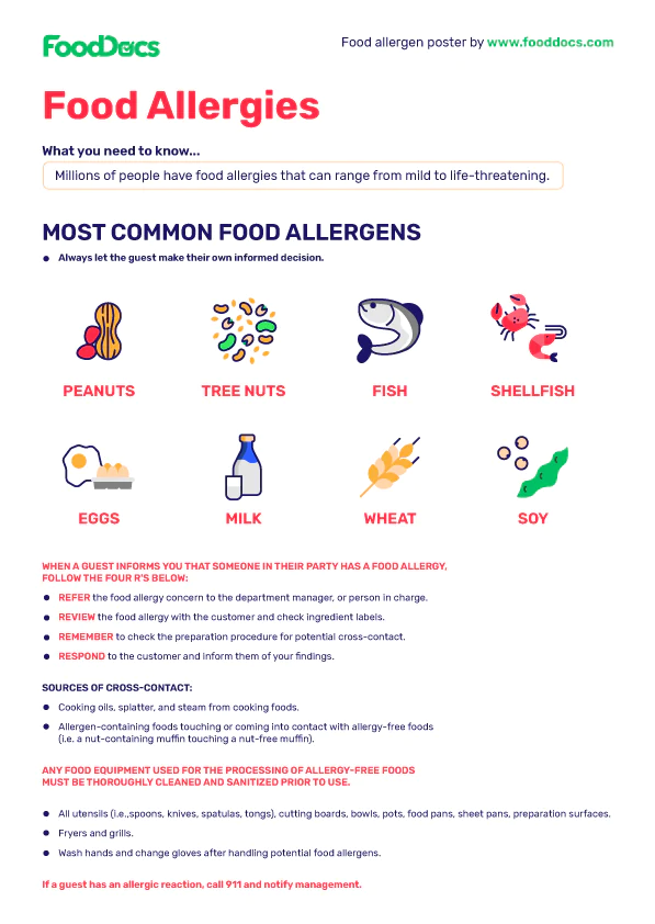 FOOD ALLERGEN POSTER FOOD ALLERGEN POSTER