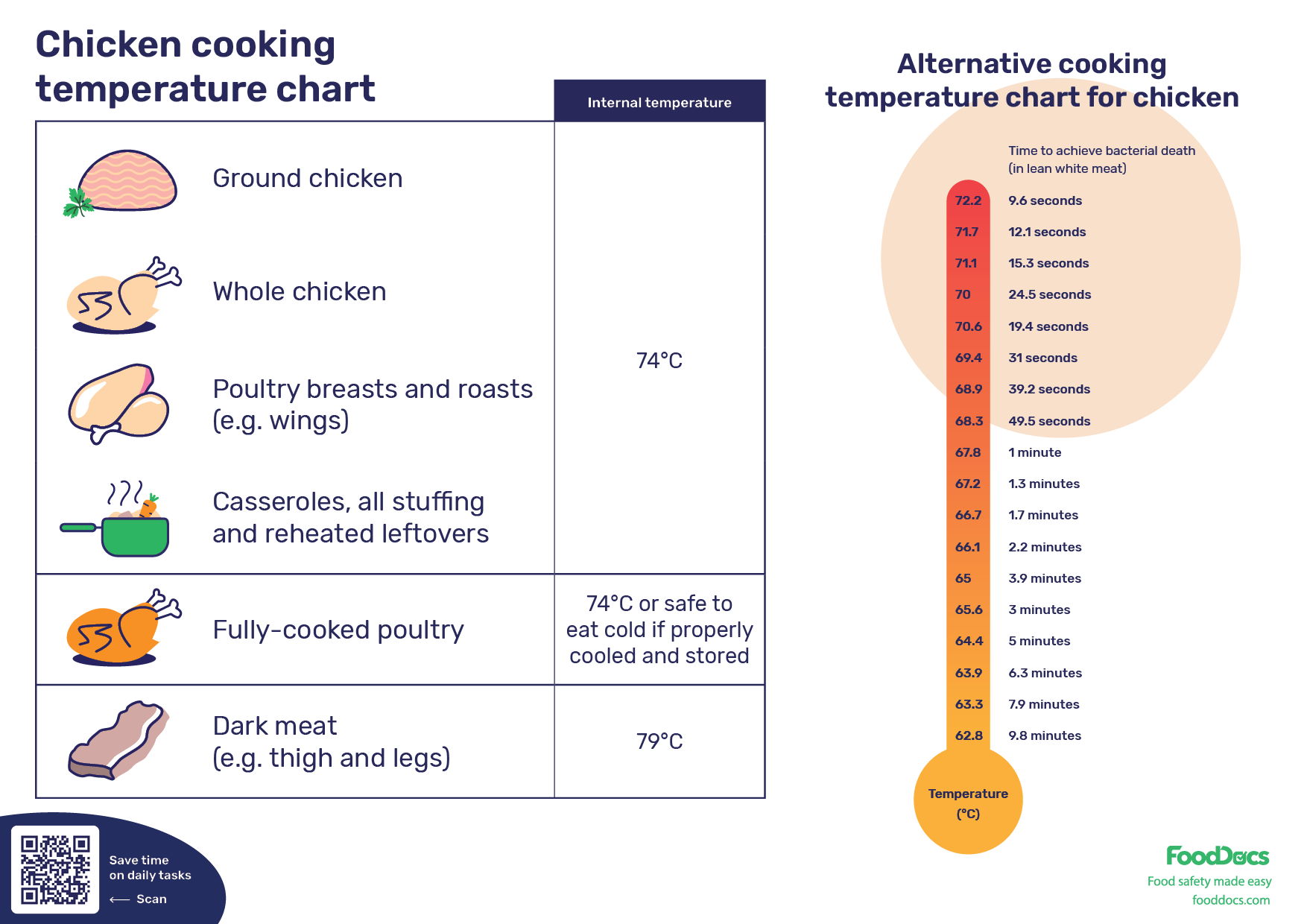 Chicken Cooking Times Chart Food Temperature Magnet Z Grills Chicken Cooking Times Chart Food Temperature Magnet Z Grills