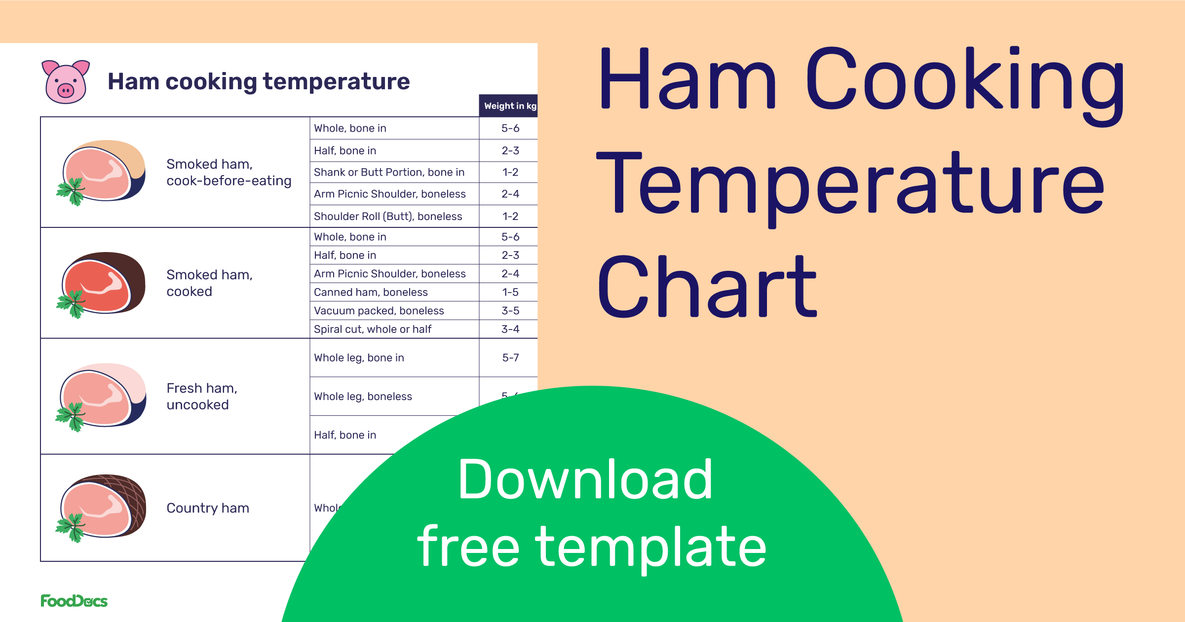 Ciro lide cowboy Ham Cooking Temperature Chart | Free Download