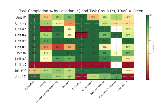 FoodDocs AI Reports food safety software feature.