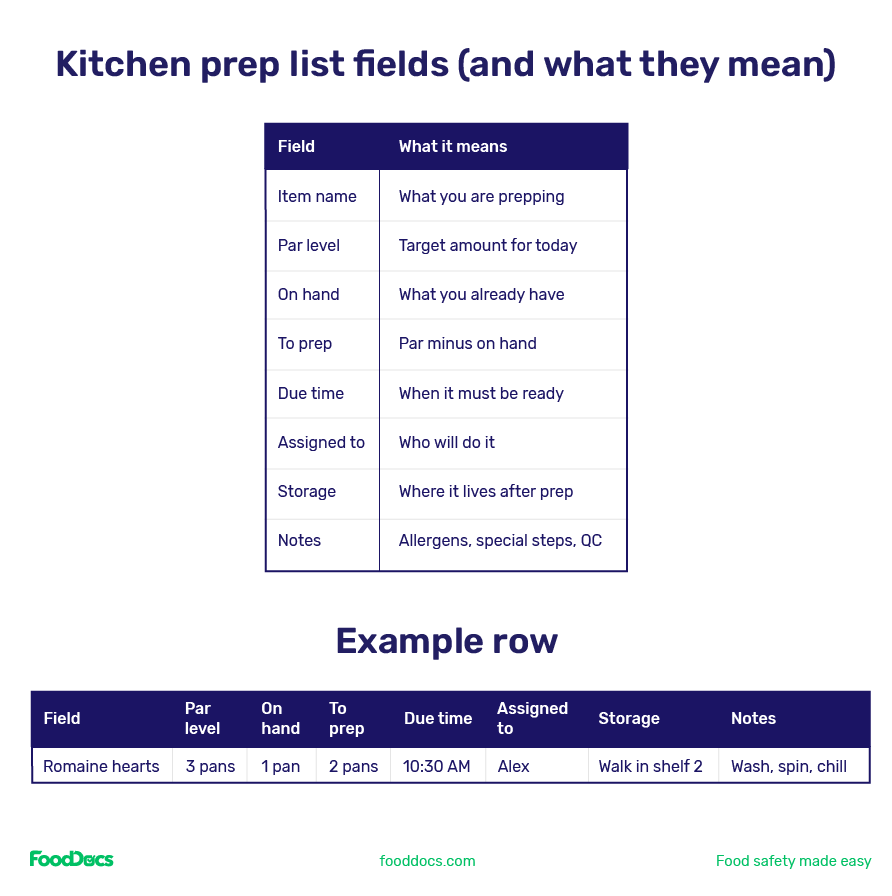Kitchen prep fields Kitchen prep fields