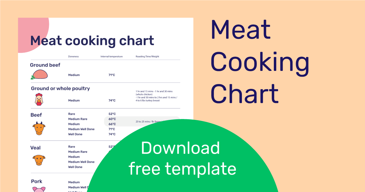 https://www.fooddocs.com/hubfs/Meat_cooking_chart_1200x630-1.png